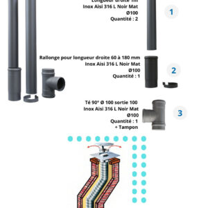 Kit de raccordement droit pour poêle à pellets - inox AISI 316L noir - Ø100 - avec longueurs droites, rallonge ajustable, té 90°