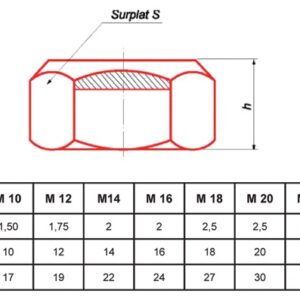 Écrou autofreiné zingué classe 8.8 M22 boite de 25 ULTIMA ECRAUTOFR22
