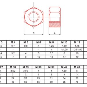 Écrou hexagonal HU brut classe 12.9 M36 boite de 25 ULTIMA ECRH36.12
