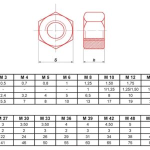 Écrou hexagonal HU brut classe 6(8) M27 boite de 25 ULTIMA ECRHM27.8
