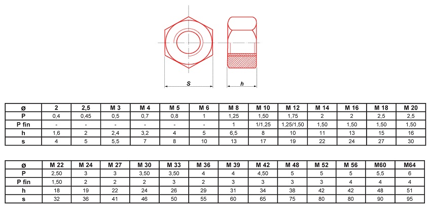 Écrou hexagonal HU brut classe 6(8) M27 boite de 25 ULTIMA ECRHM27.8