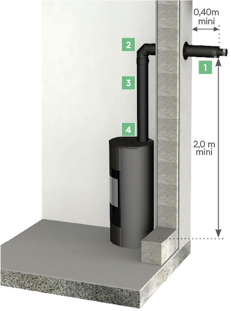 Kit horizontal - Apollo Pellets 2.0 - noir Ø80/130 mm - buse concentrique
