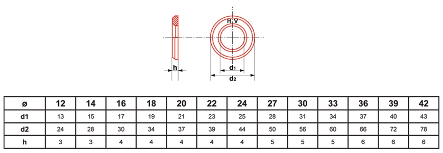 Rondelle traitée 32-35 HRC (300 HV) brut DIN 6916 M33 boîte de 25 ULTIMA RONDDIN6916M33