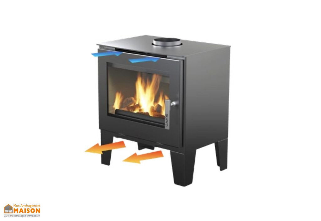Kit turbine - ventilation pour poêle à bois compatible CLAUDE - diffusion de chaleur optimisée
