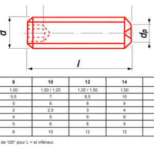 Vis à métaux  sans-tête hexagonale bout cuvette zingué DIN 916 / ISO 4029 - 10 x 20 mm ULTIMA STHCCUV10X20ZNG