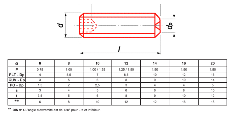 Vis à métaux sans-tête hexagonale bout cuvette zingué DIN 916 / ISO 4029 - 10 x 20 mm ULTIMA STHCCUV10X20ZNG