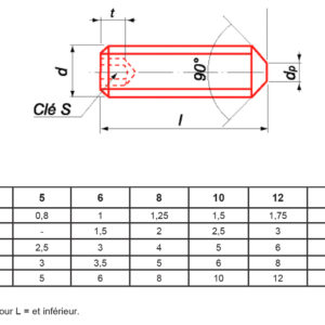 Vis à métaux sans-tête hexagonale bout pointeau zingué 45H DIN 914/ISO 4027 6X20 boîte de 200 ULTIMA STHCPO6X20ZING