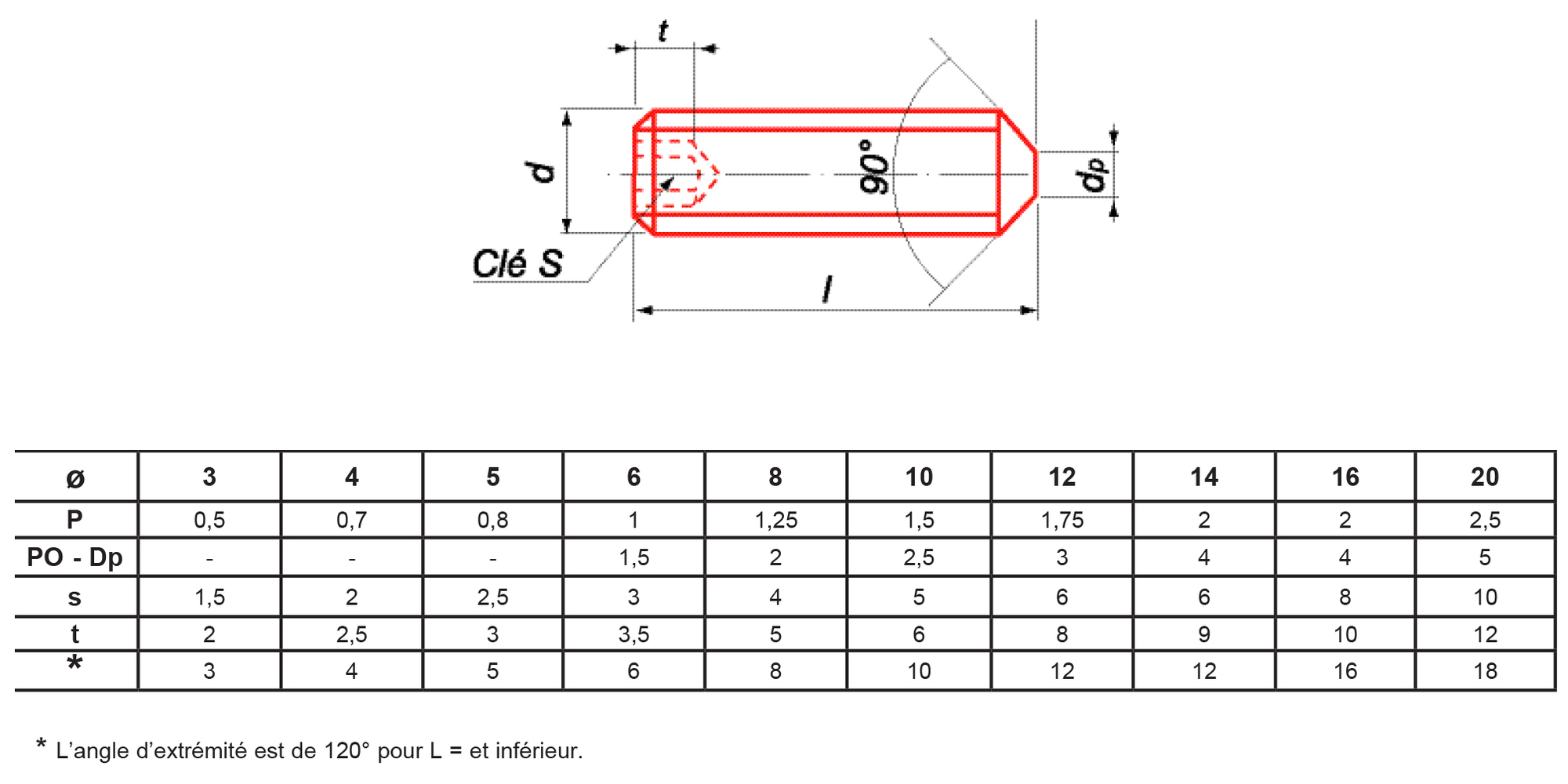 Vis à métaux sans-tête hexagonale bout pointeau zingué 45H DIN 914/ISO 4027 6X20 boîte de 200 ULTIMA STHCPO6X20ZING
