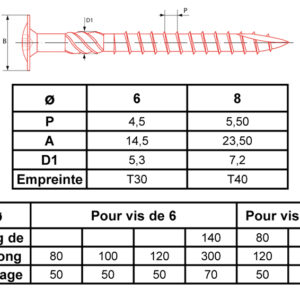 Vis de charpente à tête disque Torx zingué 40 6x140 mm Boîte de 100 ULTIMA VBETX6X140SR