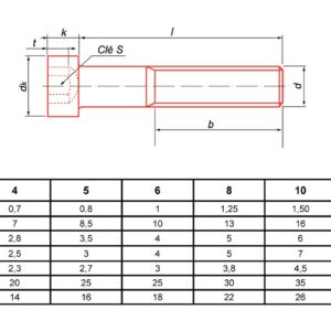 Vis métaux à tête cylindrique hexagonale creuse bas zingué 8.8 DIN 7984 ULTIMA CHCBAS3X8