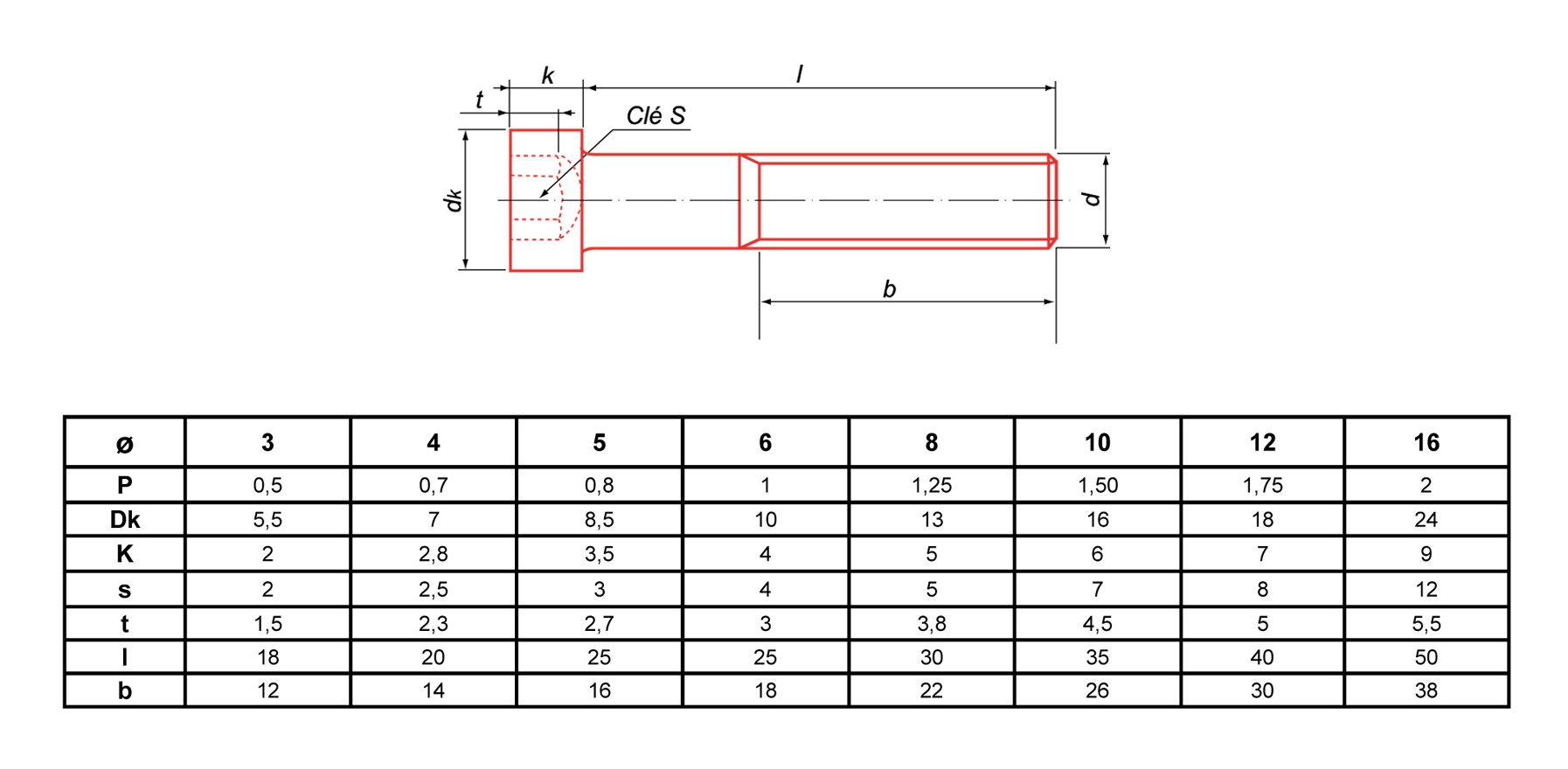 Vis métaux à tête cylindrique hexagonale creuse bas zingué 8.8 DIN 7984 ULTIMA CHCBAS3X8
