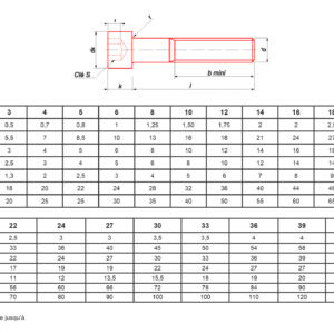 Vis métaux à tête cylindrique hexagonale creuse brut classe 12.9 DIN 912 5X100 BTE100 ULTIMA CHC5X100.129
