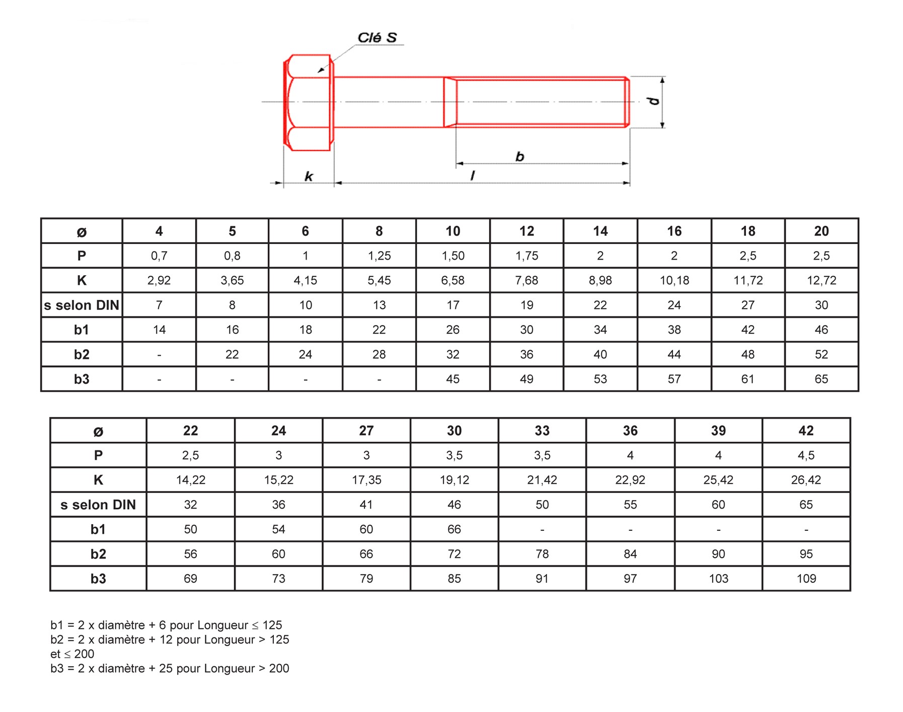 Vis métaux tête hexagonale filetage partiel brut classe 12.9 DIN 931 8X35 CLE 13 BTE100 ULTIMA TH8X35.129