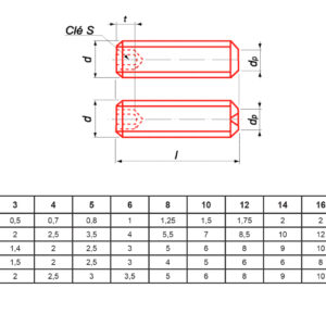 Vis métaux Ultima sans-tête hexagonale bout plat zingué DIN 913 / ISO 4026
