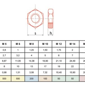 Écrou HU bas contre écrou zingué classe 4.8 M5 boite de 500 ULTIMA ECRDIN439M5Z