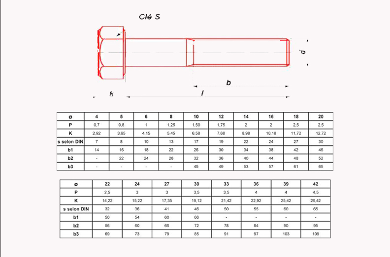 Vis à métaux à tête hexagonale classe 8.8 DIN 931 27X130 CLE 41 BTE1 ULTIMA TH27X130/66.88