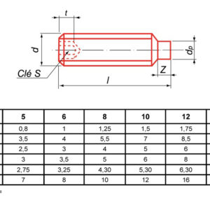 Vis métaux sans-tête hexagonale creuse bout téton brut DIN 915 6X10 BTE200 ULTIMA STHCTET6X10