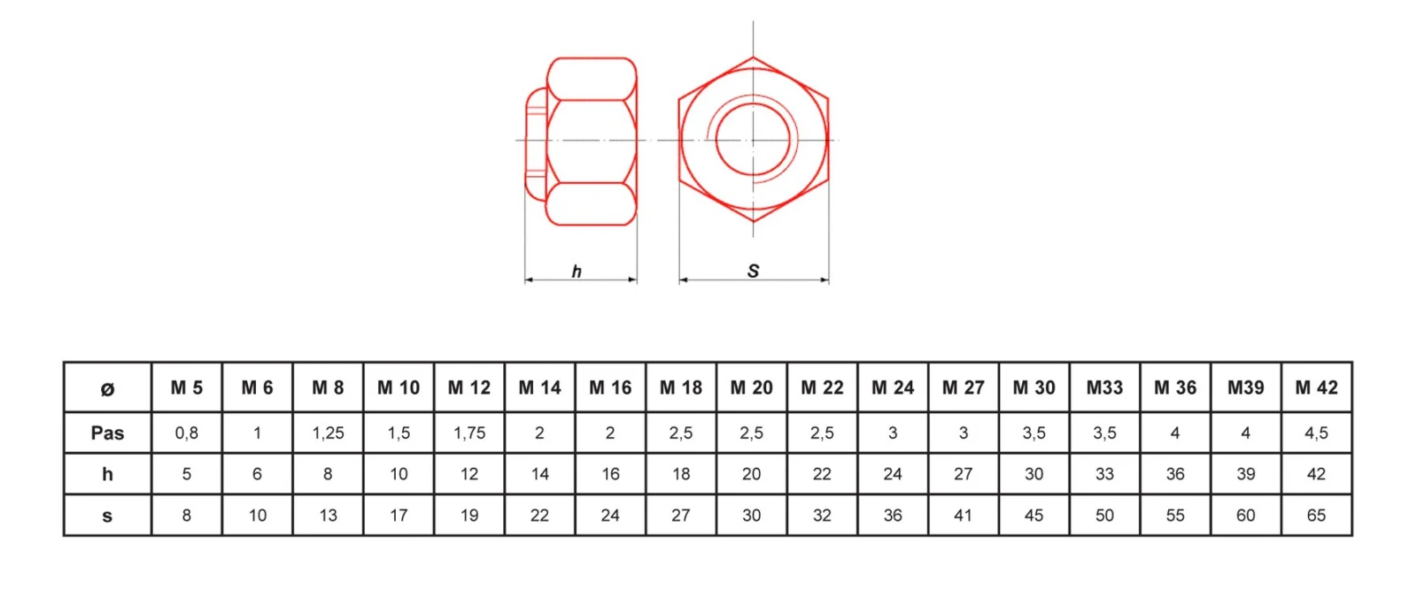Écrou autofreiné Ultima zingué avec bague nylon classe 10.9 DIN 985